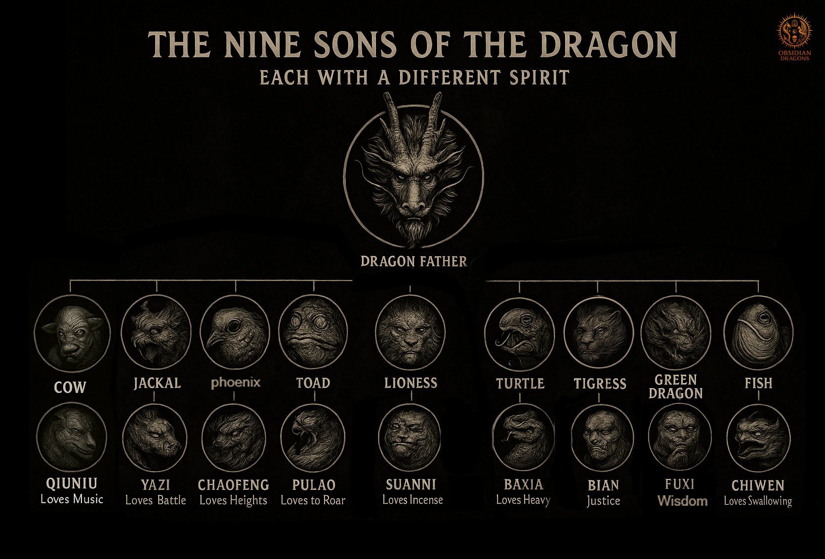 Die 9 Shne des Drachen Herkunft, Geschichte und Symbolik obsidian dragons Die 9 Shne des Drachen Herkunft, Geschichte und Symbolik obsidian dragons